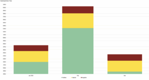 UAE sentiment over time